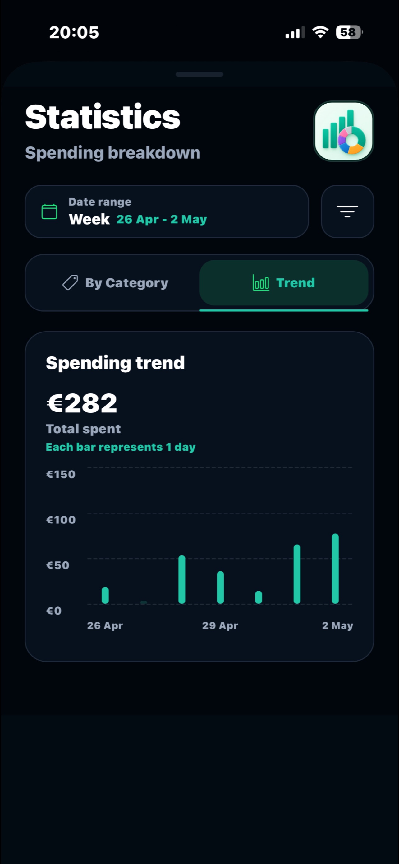 WalletWhisper spending tracker statistics trend screen on iPhone